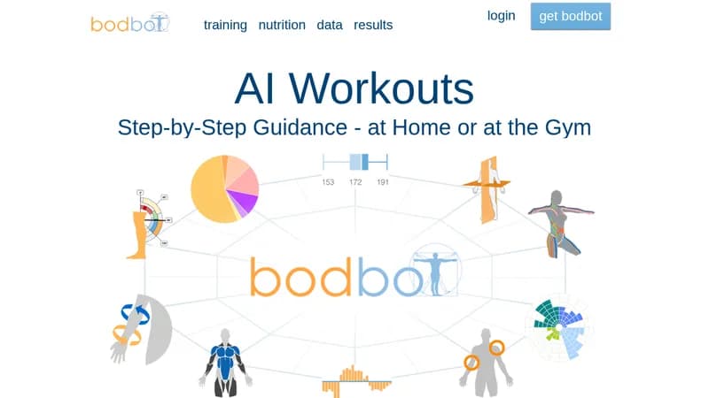 bodbot website