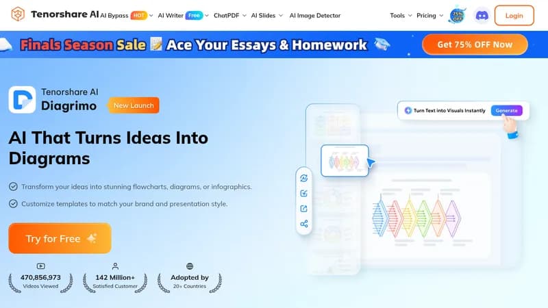 tenorshare ai bypass website