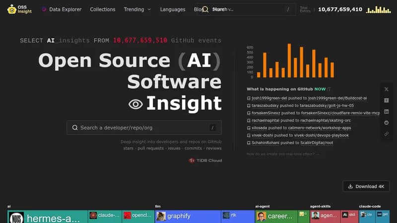 ossinsight website
