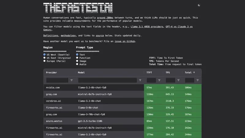 TheFastest.ai screenshot