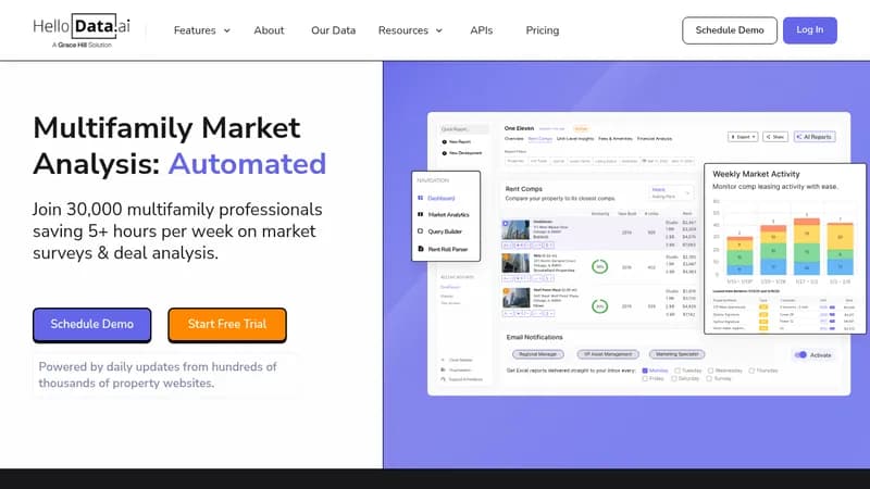 hellodata website