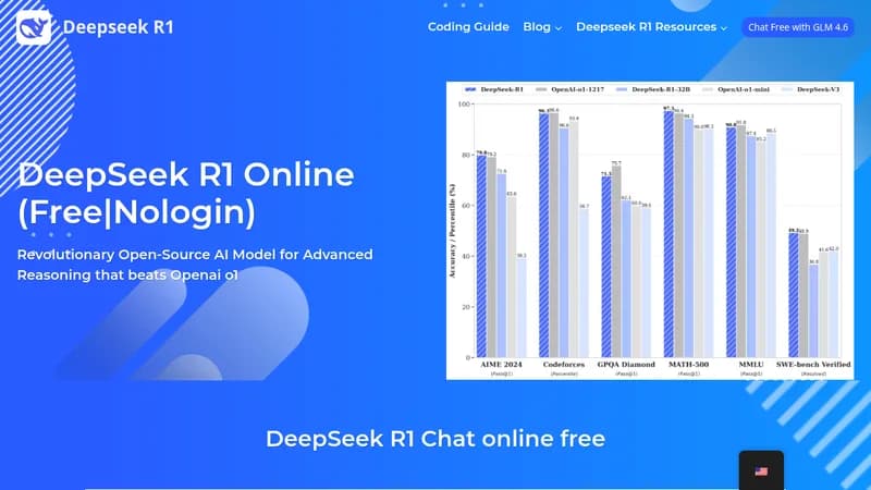 deepseek r1 website