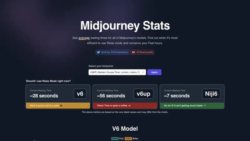 Midjourney Stats screenshot