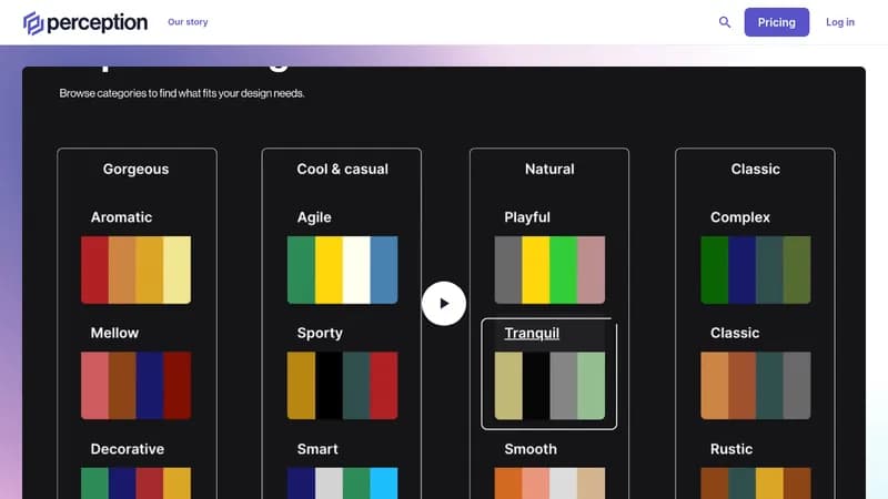 perception website
