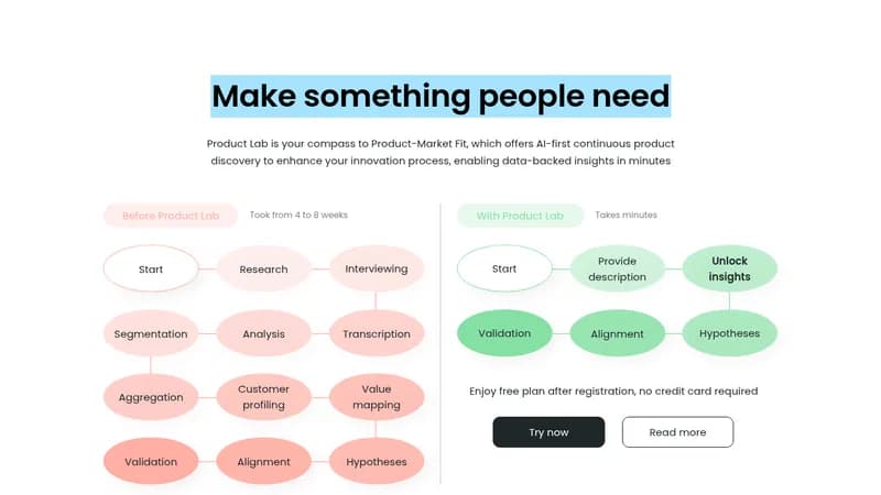 product lab website