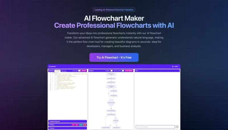 AI Flowchart Maker screenshot