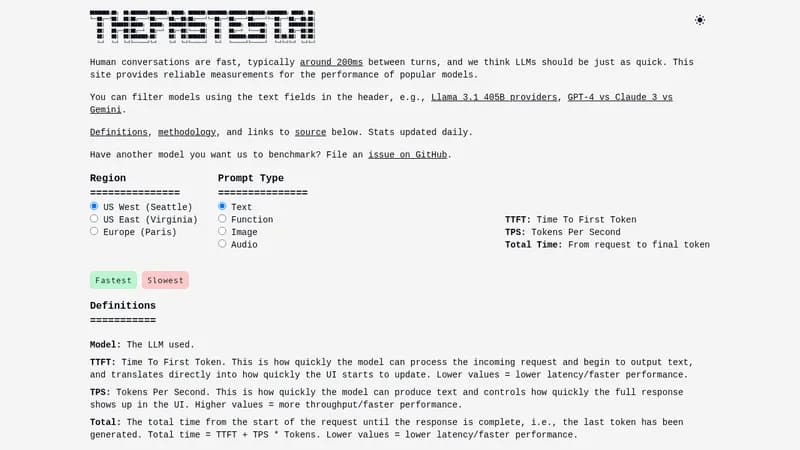 thefastest.ai website