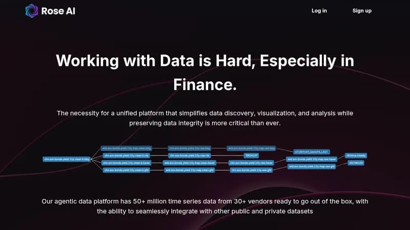 rose ai website