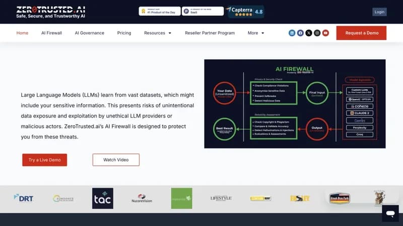 ZeroTrusted.ai screenshot