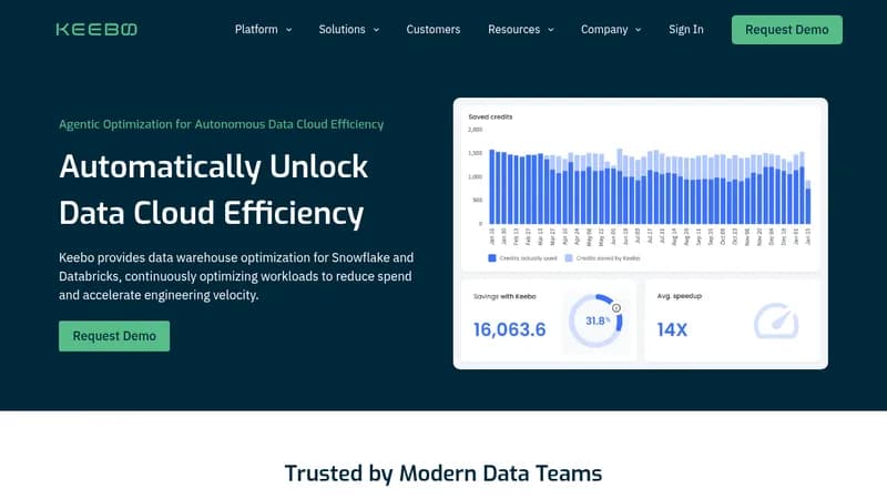 keebo website