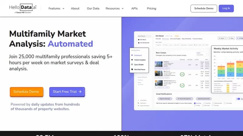 HelloData.ai screenshot