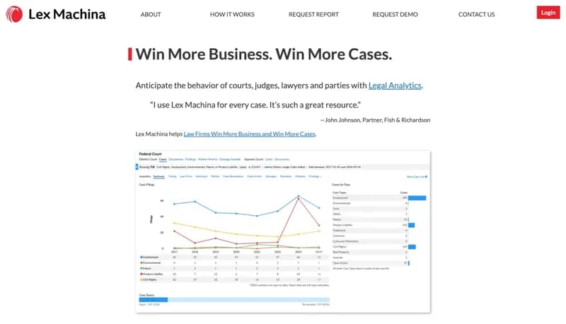 lexmachina.com screenshot