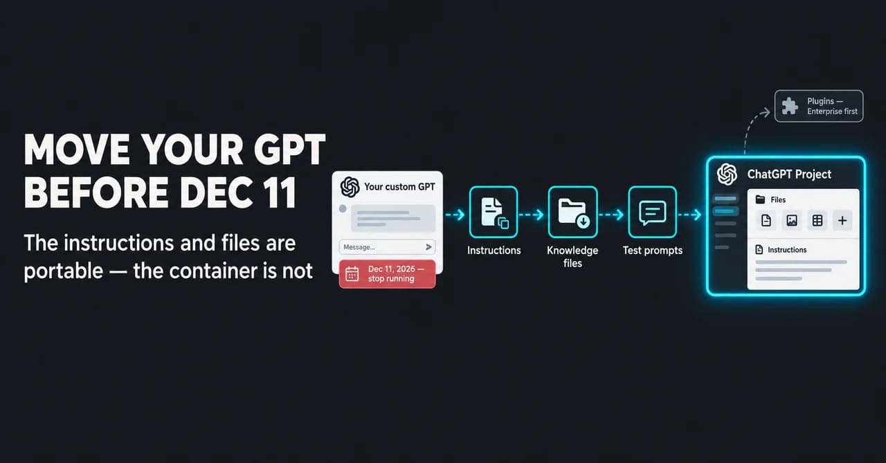 Featured image for Custom GPTs Are Being Retired: Move Yours to a Project or Plugin Before Dec 11
