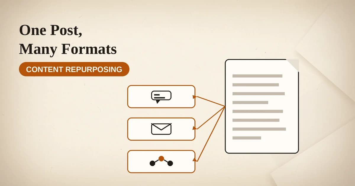 Featured image for One Post, Many Formats, Zero Invented Facts: AI Content Repurposing (2026)