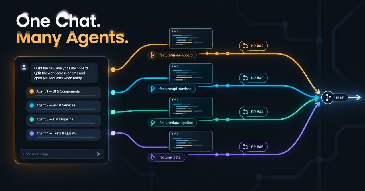 Featured image for Claude Code Projects Explained: One Conversation That Runs a Fleet of Coding Agents