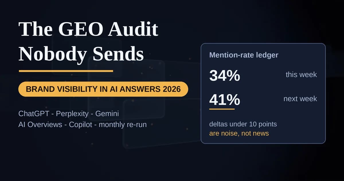Featured image for GEO Audits: How to Measure Brand Mentions Across ChatGPT, Perplexity, and Gemini (2026)