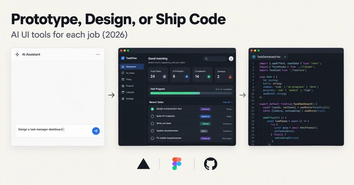 Featured image for Prototype, Design, or Ship Code? AI UI Tools for Each Job (2026)