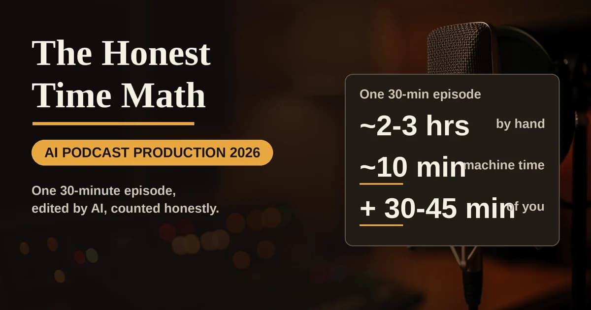 Featured image for The Honest Time Math of AI Podcast Production: One 30-Minute Episode (2026)